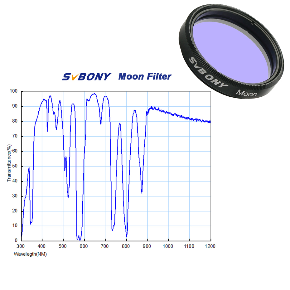 SVBONY Astronomy Planetary Cam - Skyzone Sky04X Pro Oled Fpv Goggles recension och pris